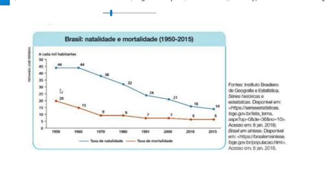 por que com a urbanização há uma queda nos índices de natalidade e mortalidade